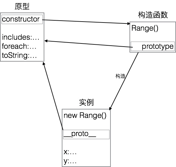 constructor-prototype-object